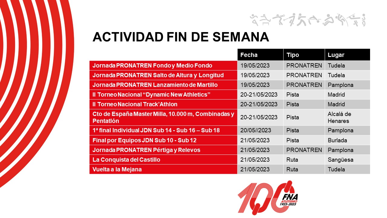 Actividad del fin de semana